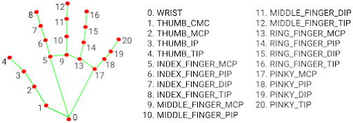 BASIC HAND TRACKING USING PYTHON