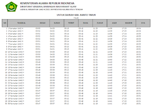 Jadwal Imsakiyah Ramadhan 1442 H Kabupaten Barito Timur, Provinsi Kalimantan Tengah