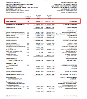 Target koreksi saham PGAS