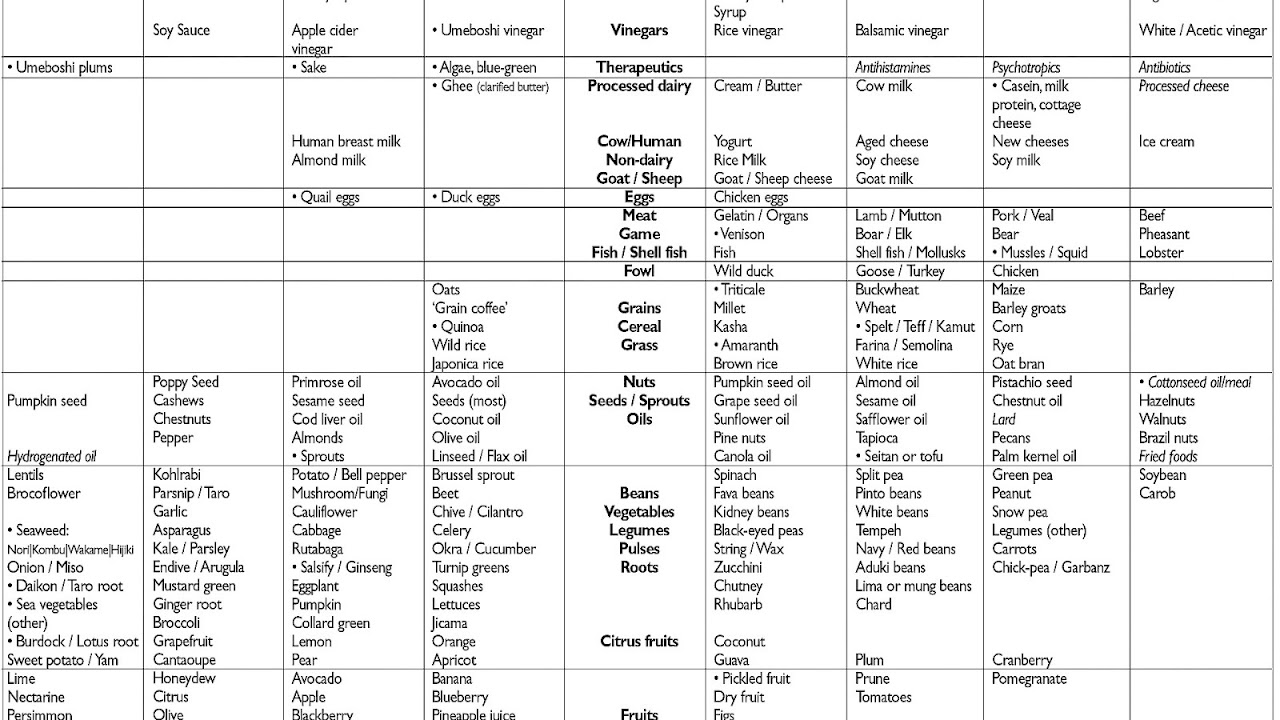 Foods To Avoid With Diaper Rash Diaper Choices