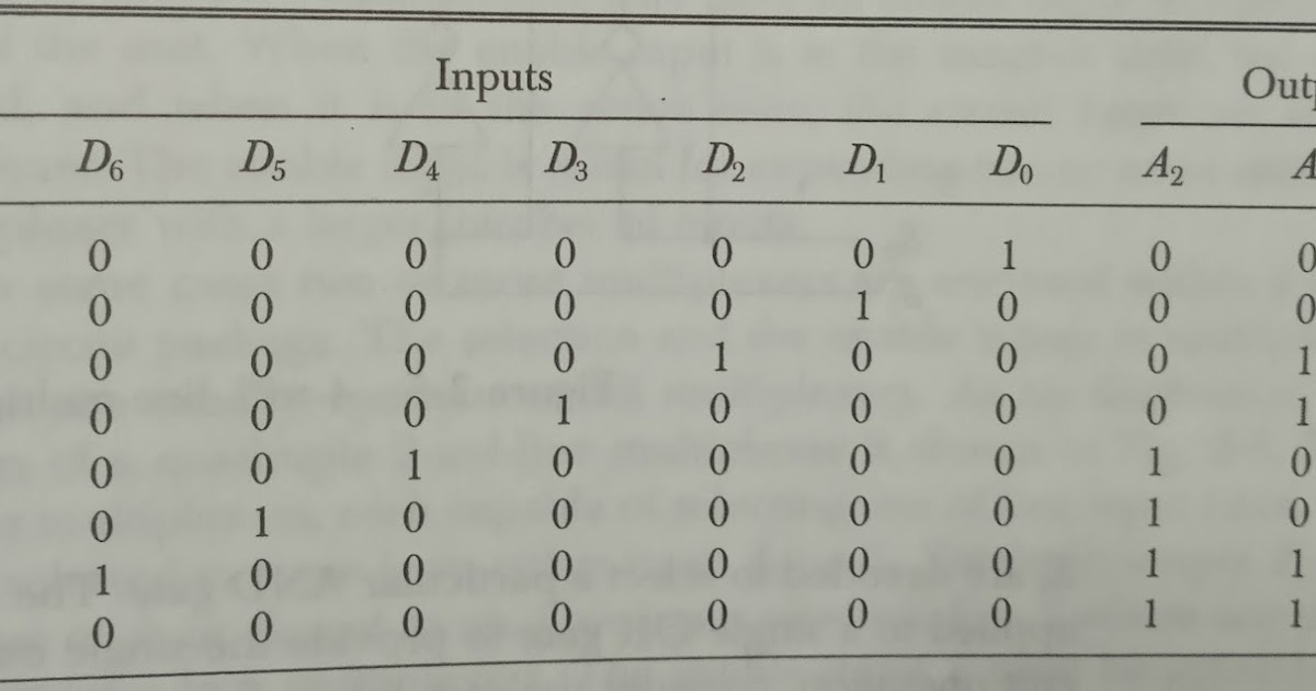 encoder in hindi (एनकोडर क्या है)