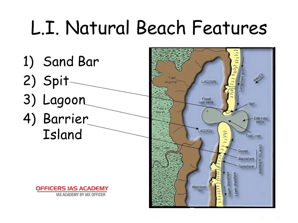 IAS Preparation simplified like never before! LANDFORMS PRODUCED BY