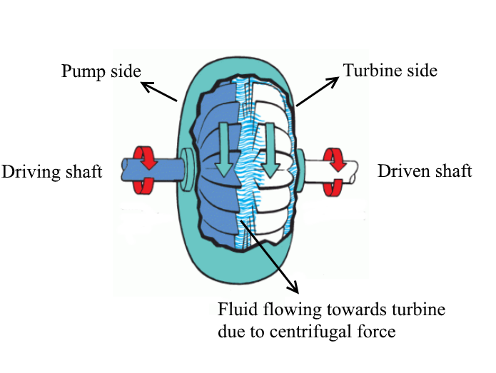 Power plant and calculations