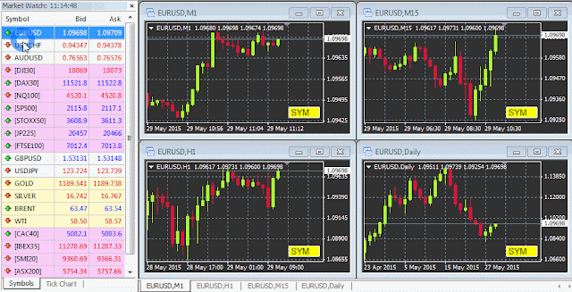 Best Simulated Forex Trading Software