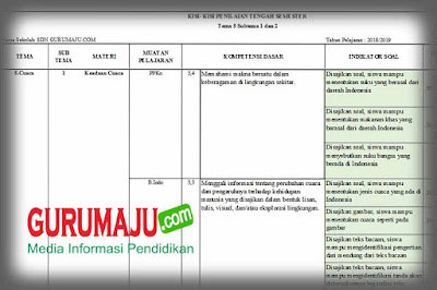 Kisi Kisi Soal Pts Uts Kelas 3 Semester 2 K13 Revisi 2018 Guru Maju