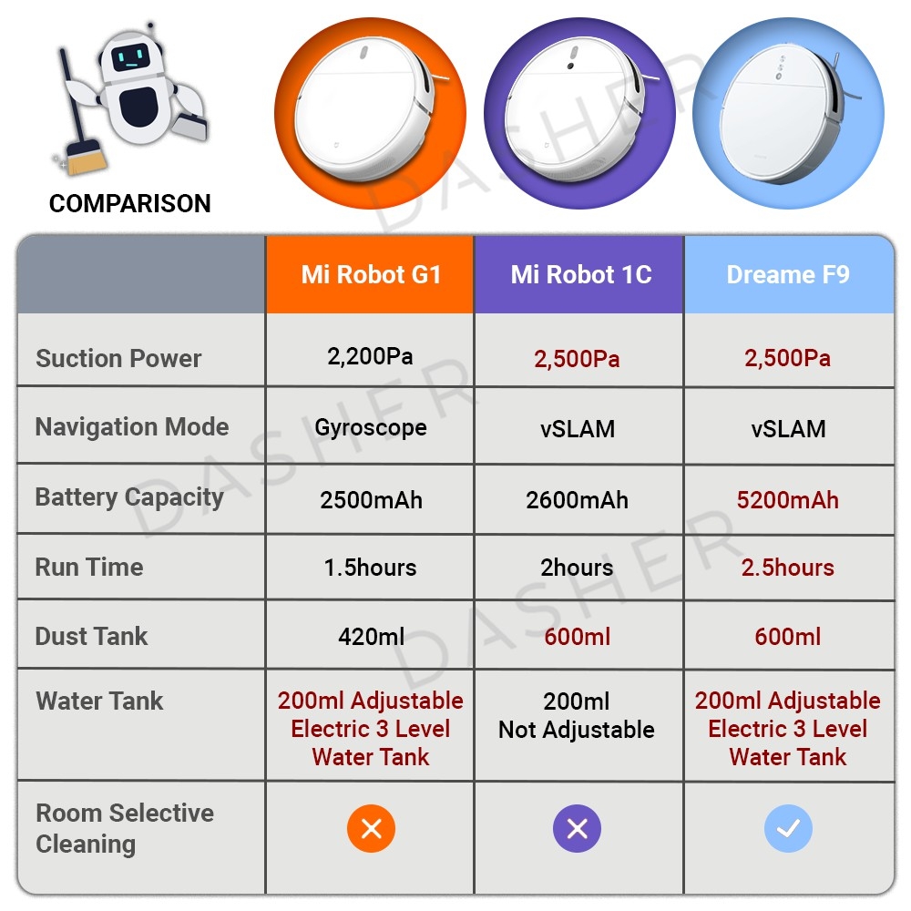 Review Xiaomi Mijia Robot Vacuum Mop Cleaner 1C ALIA FARHAN
