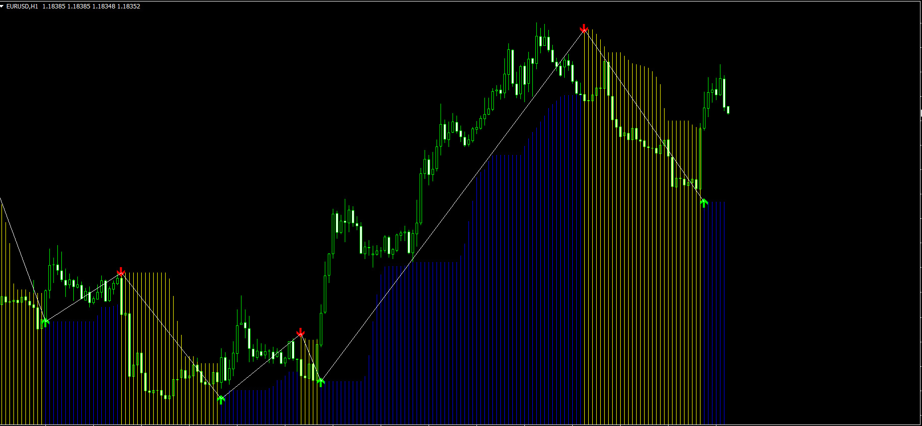 Free Download Forex Non Repaint Real Trend Indicator Am Trading Tips