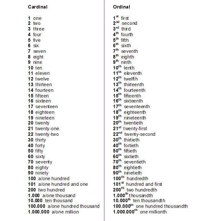 English Honori Garcia: Cardinal and Ordinal Numbers