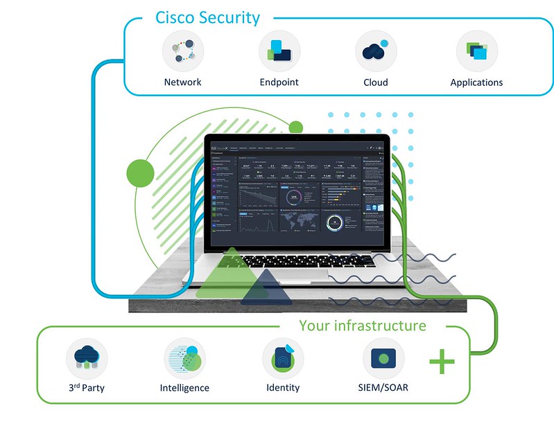 Cisco SecureX Caters Integrated Security for Hybrid Cloud Scenarios