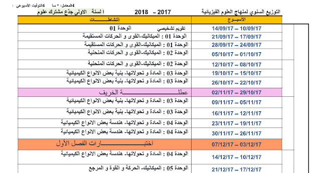 التوزيع السنوي الفيزياء للسنة الاولى ثانوي جذع مشترك علوم