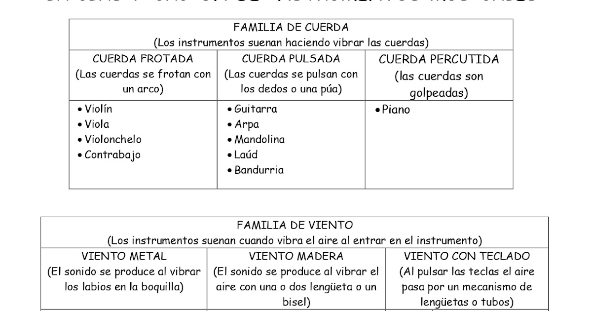 Blog de Raquel Kahoot "Los instrumentos musicales y sus familias"