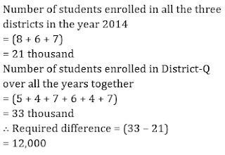 SBI Clerk 20 Minutes Marathon | Numerical Ability Sectional Test |_15.1