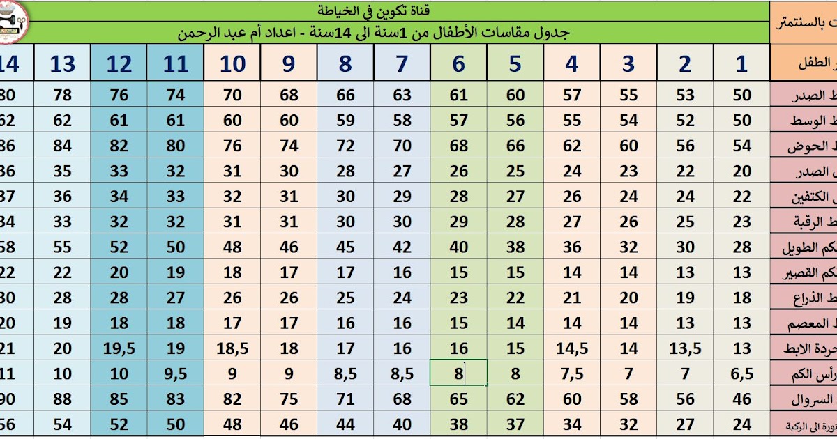 مقاسات ملابس الاطفال