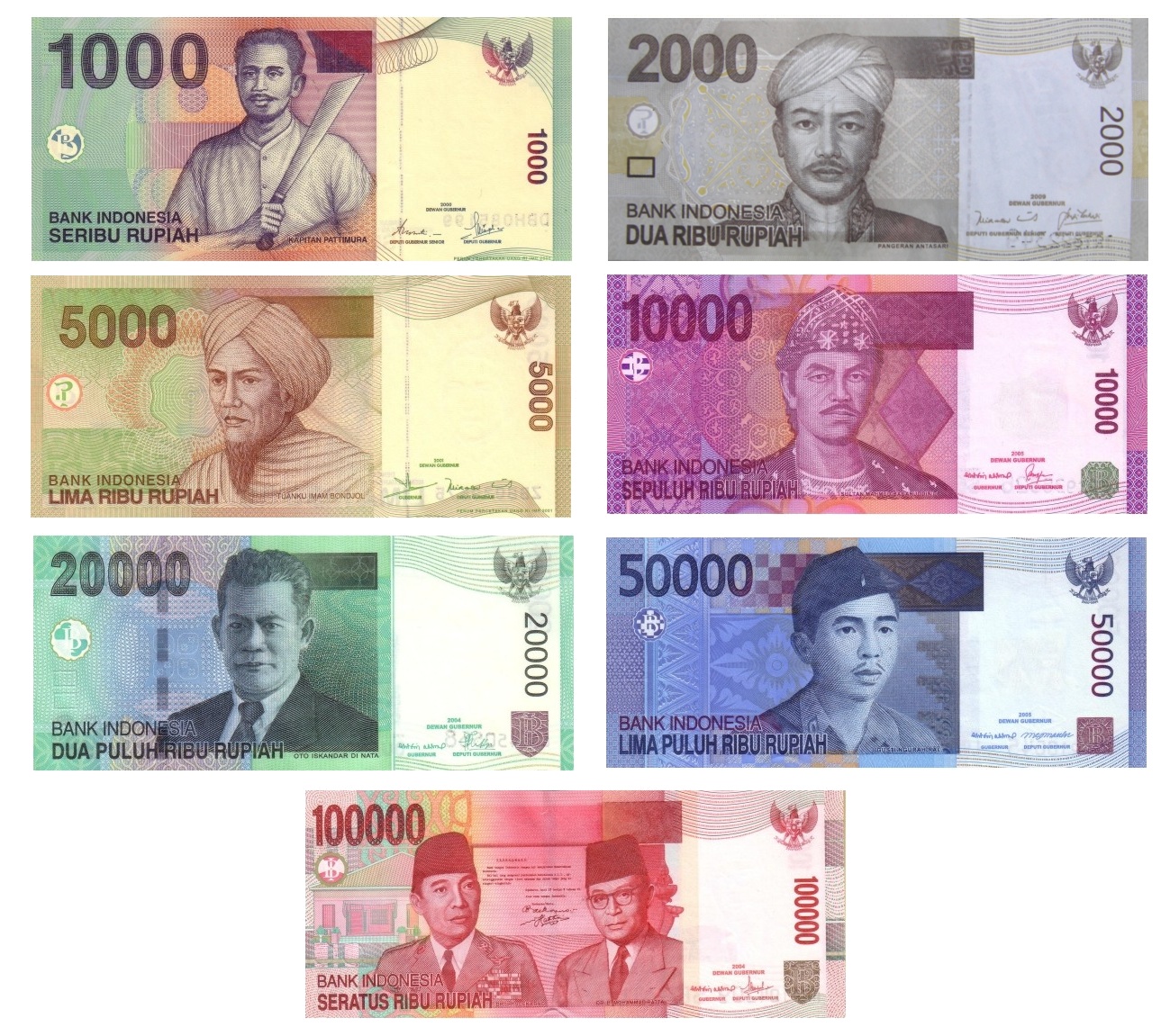 1000000 rupiah to rm