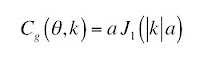 A mathematical expression for the Fourier transform of the filtered projection of the top-hat function, which is part of an analytical example of filtered back projection.