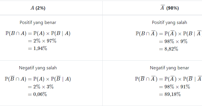 Computer System Peluang Bersyarat Teorema Bayes