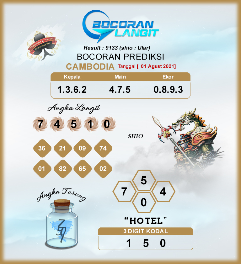 Tercepat Bocoran Angka Kamboja Hari Ini 2021