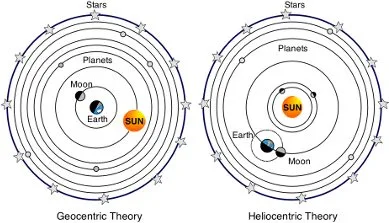 Geocentric-Heliocentric comparison