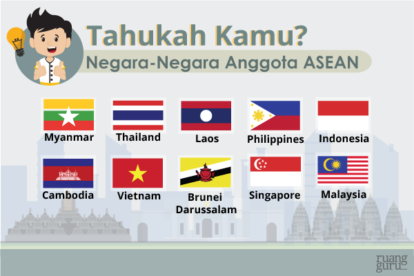 Karakteristik Negara Asean LITERASI FH