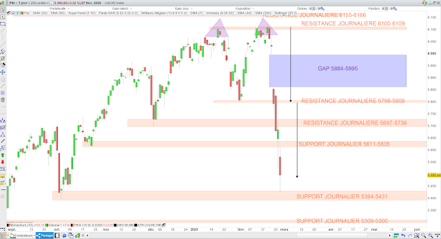 cac40 analyse chartiste 28/02/20