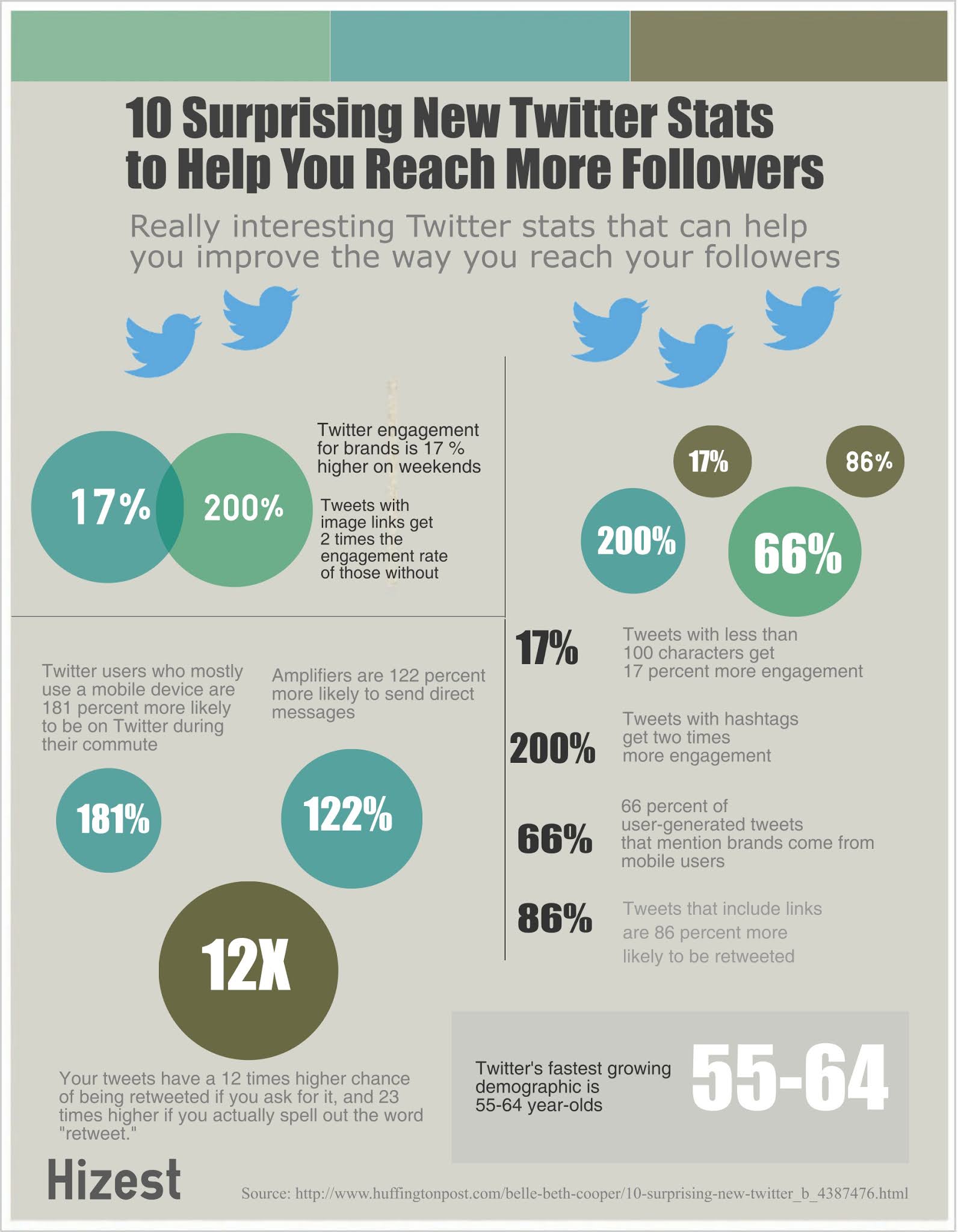 twitter follower stats