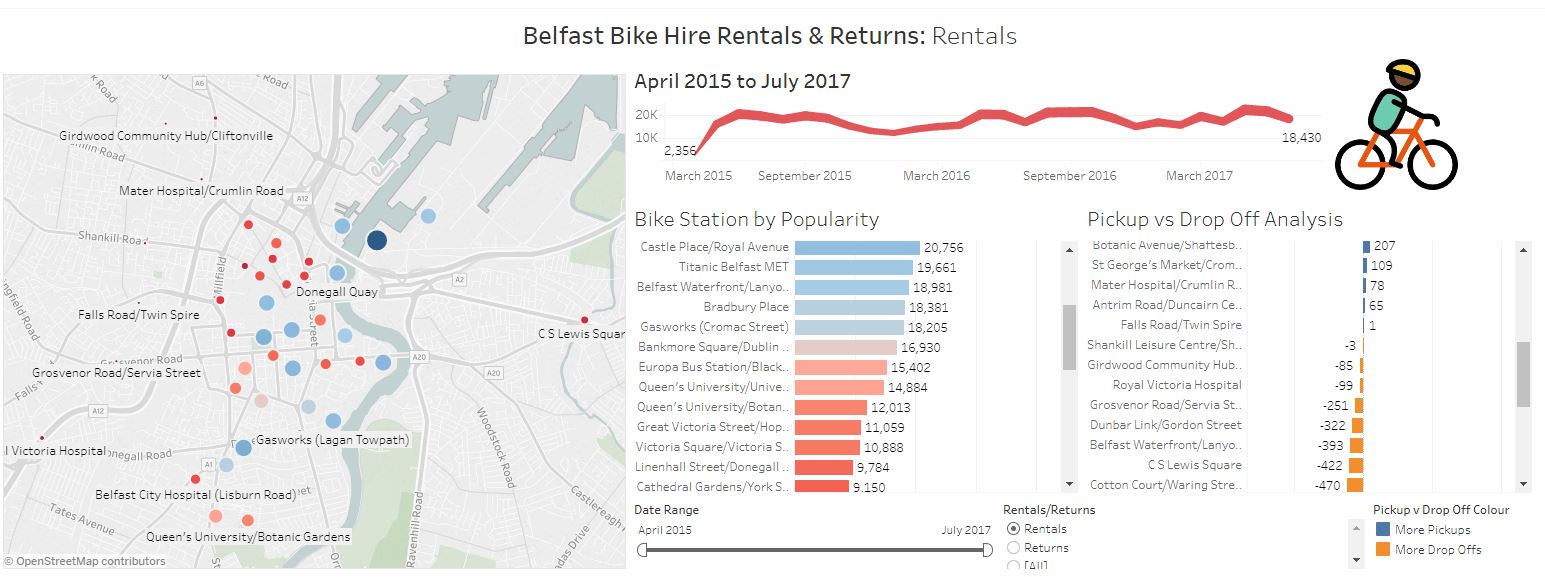 Belfast Bike Hire Rentals & Returns