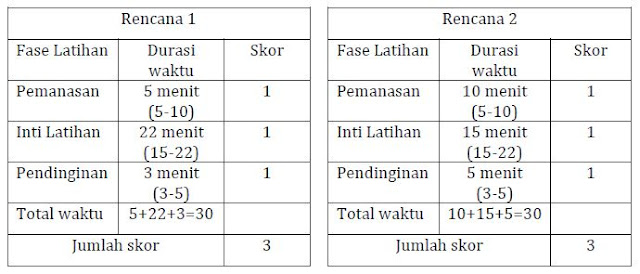Lengkap Soal Aktivitas Gerak Berirama Mapel PJOK Kelas
