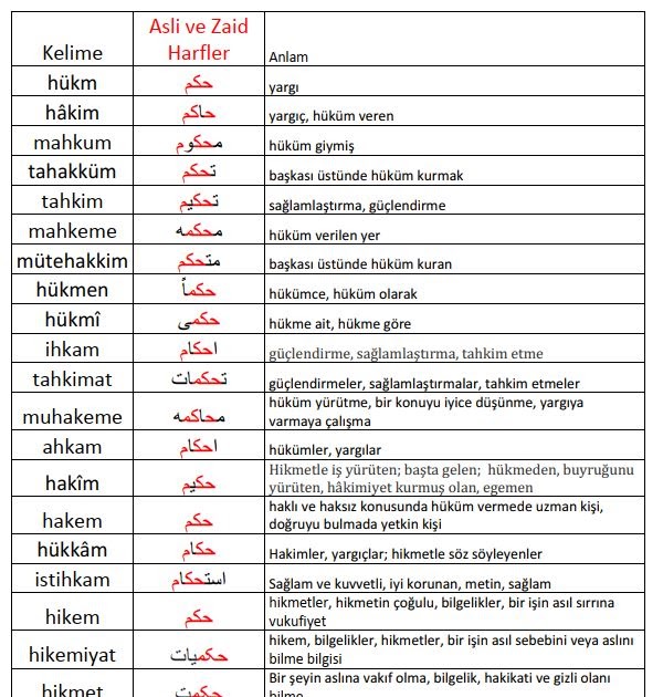 Sanat, Edebiyat, Dil, Kültür, Osmanlıca: Sülasi Mücerred Mastarlar