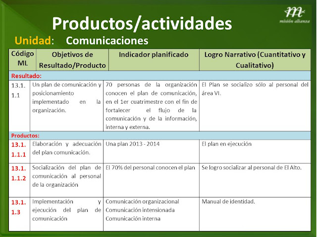 productos plan