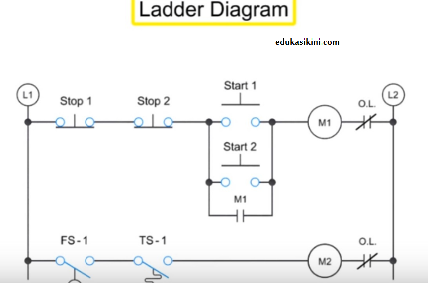 Panduan ladder diagram : Diagram logika Relay - EDUKASIKINI.COM