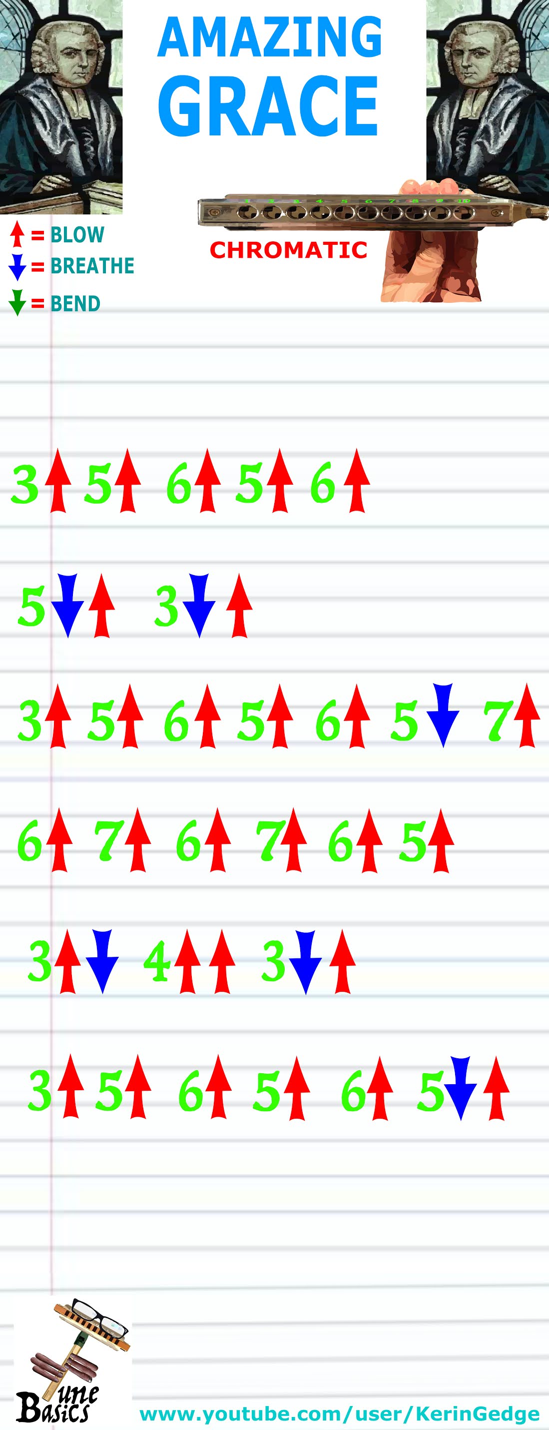 Harmonica TABS for Amazing Grace Chromatic