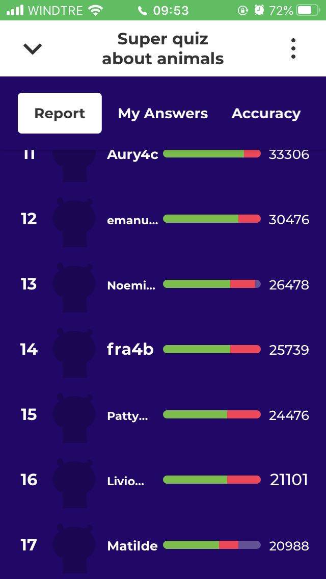 TeacherAnto: 4th_ grade Kahoot's Challenge about Animals