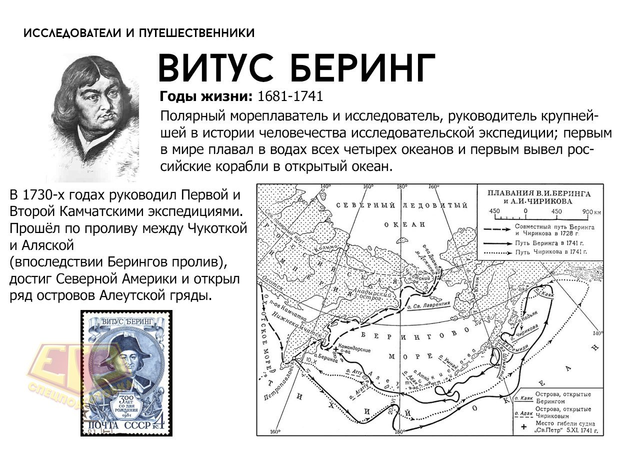 Великие русские путешественники и их открытия Беринг
