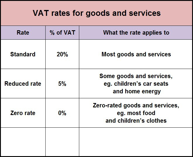 vat-rates-united-kingdom-uk-guide