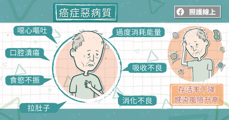 癌症惡病質,影響存活率