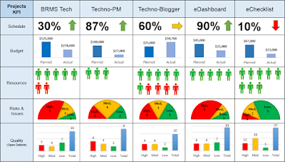 Project Dashboard for Multiple Projects Project Dashboard for Multiple Projects