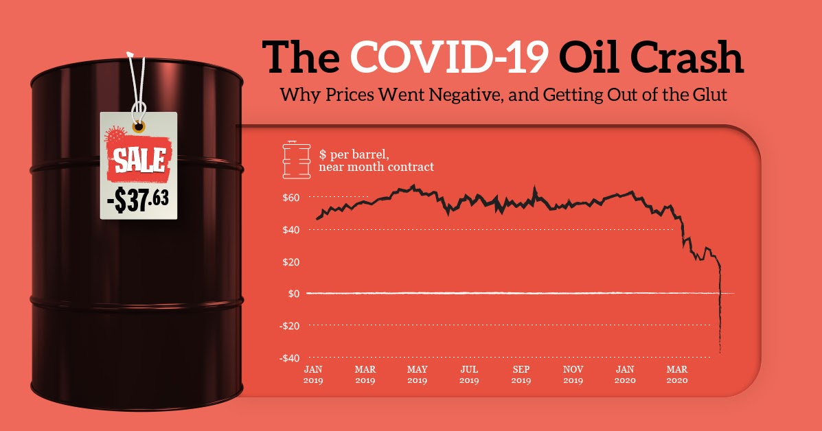 The Great Oil Crash and Petrol prices. Everyday Science