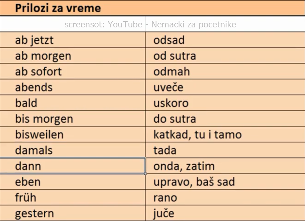 Prilozi za vreme u nemačkom jeziku Njemački jezik