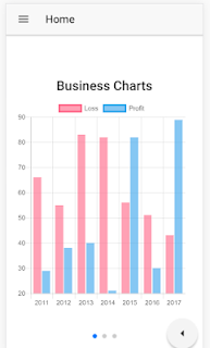 Ng2 Charts Bar Chart