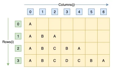 C program palindrome triangle pattern