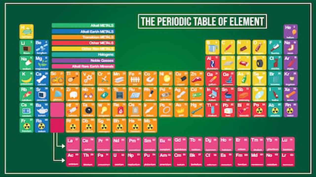 Rumus Kimia Nikel Dunia Sosial