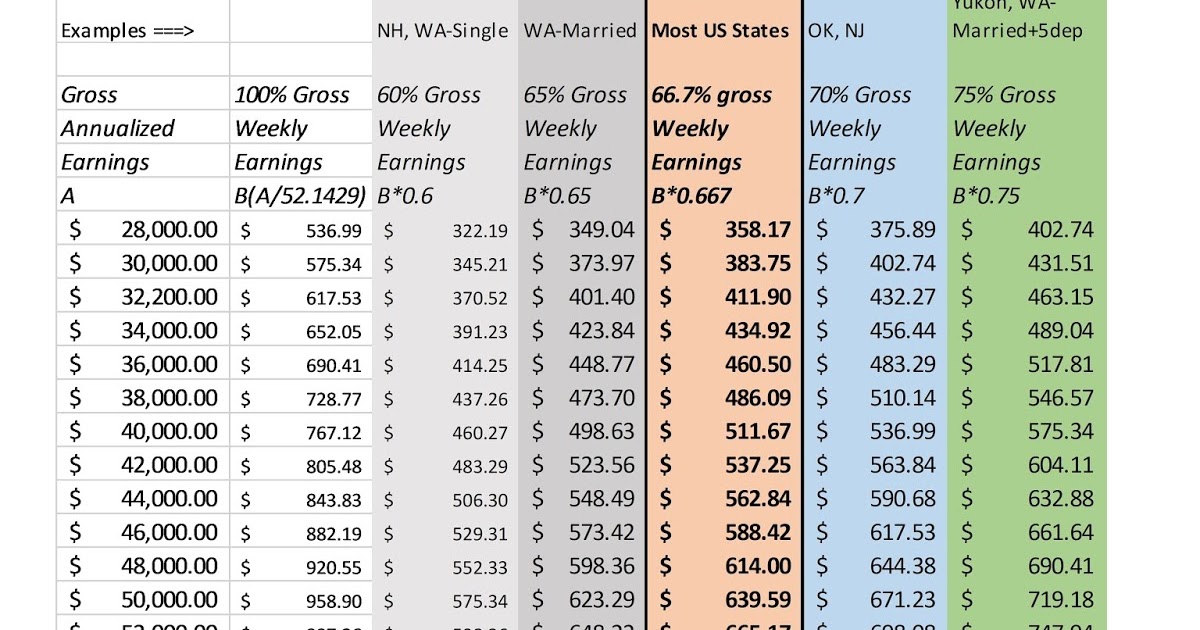 Missouri Workers Compensation Rate Chart