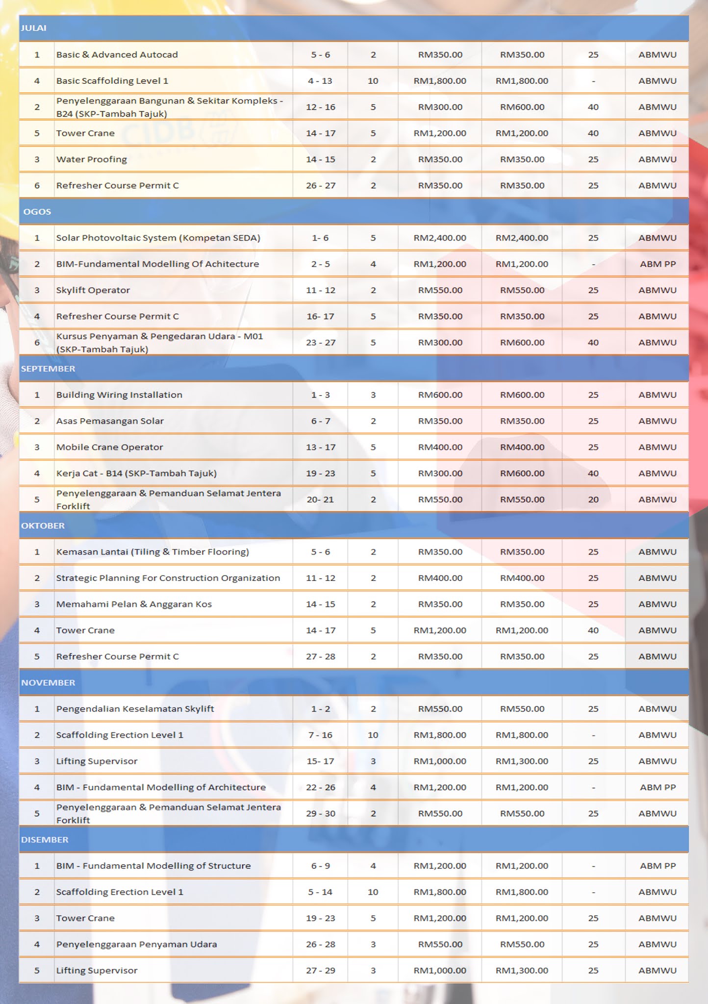 Jadual Program Customised Dan Hrdf 2021 Akademi Binaan Malaysia Utara