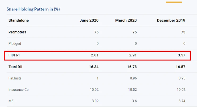 sail share stock price target , www.finvestonline.com