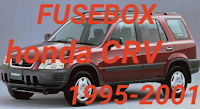 fusebox HONDA CRV 1995-2001