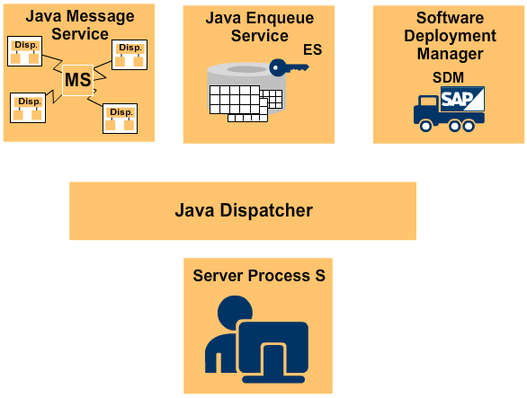 SapSystemsOfReza: TAW10 - THE SYSTEM KERNEL