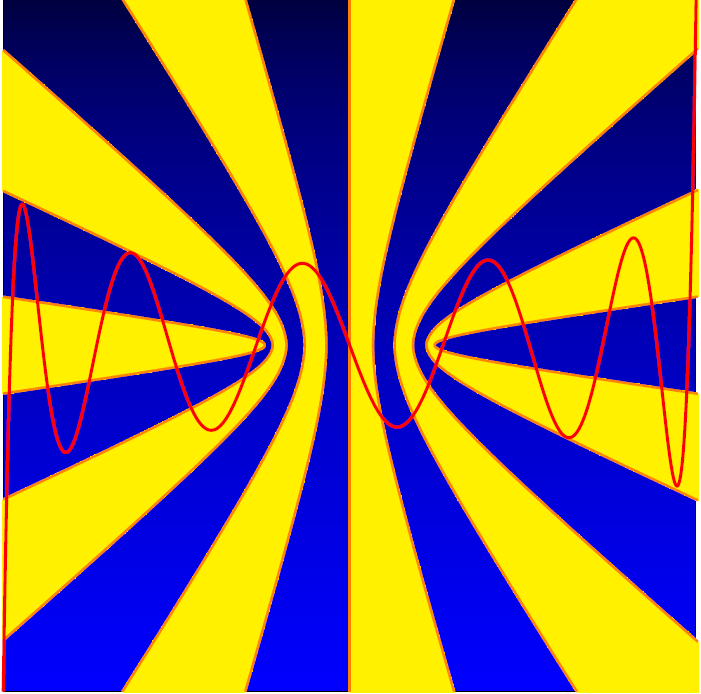 PStricks applications Les polynômes de Legendre avec PSTricks