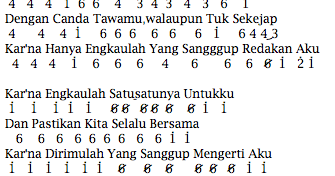 Not Angka Lagu Sheila On 7 - Buat Aku Tersenyum | Dunia Lirik Not Lagu
