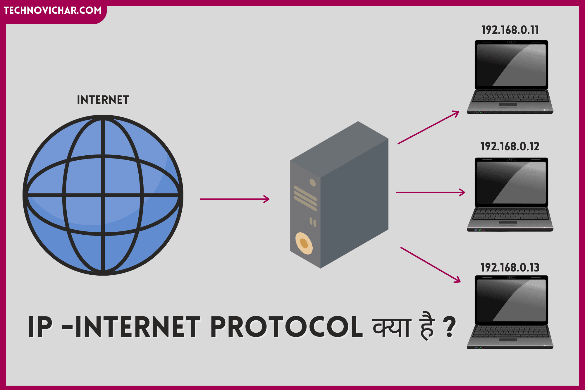 What is Internet_Protocol_in_Hindi