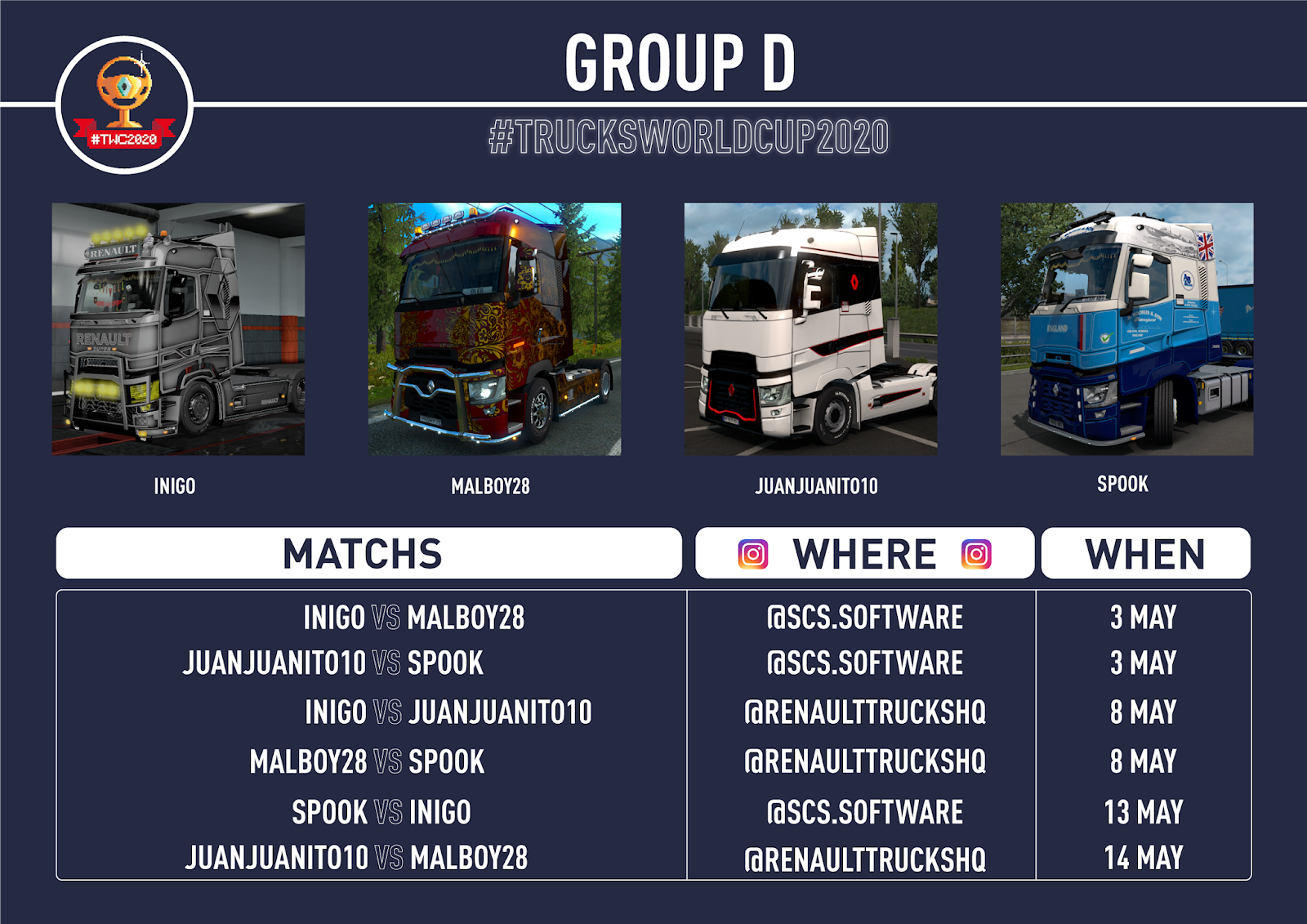 Scs Software S Blog April 2020